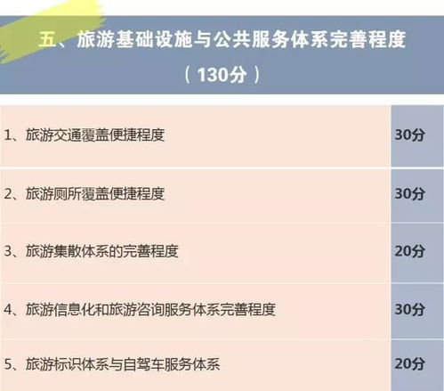 2017年首批国家全域旅游示范区验收工作全面启动 旅游业务迈入新阶段