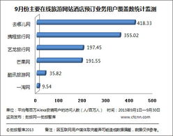 2023年9月主要在线旅游网站酒店预定业务覆盖数监测研究报告 旅游业务深度洞察