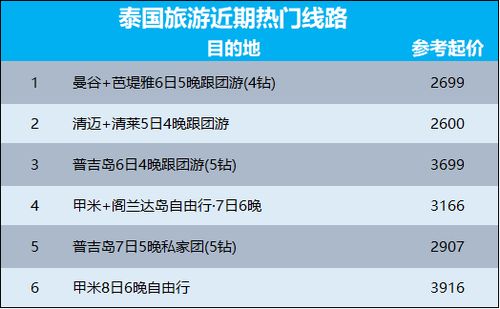 沉船事件后，落地签免费能拯救凉透的泰国旅游业吗