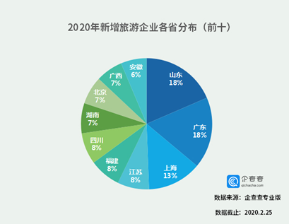 报复式崛起 旅游业在疫情后的强劲复苏与挑战