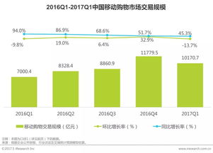 季度观察 电子商务与在线旅游市场稳健增长，移动端涨势凸显新动能