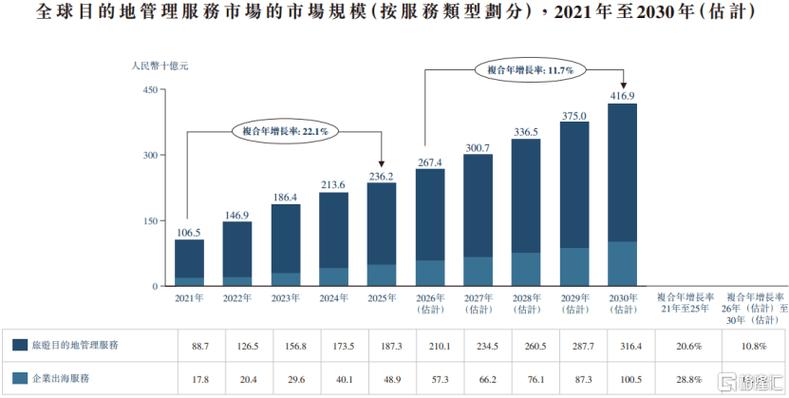 远海国际港股ipo,依赖欧洲旅游业务,贸易应收款逐年上升